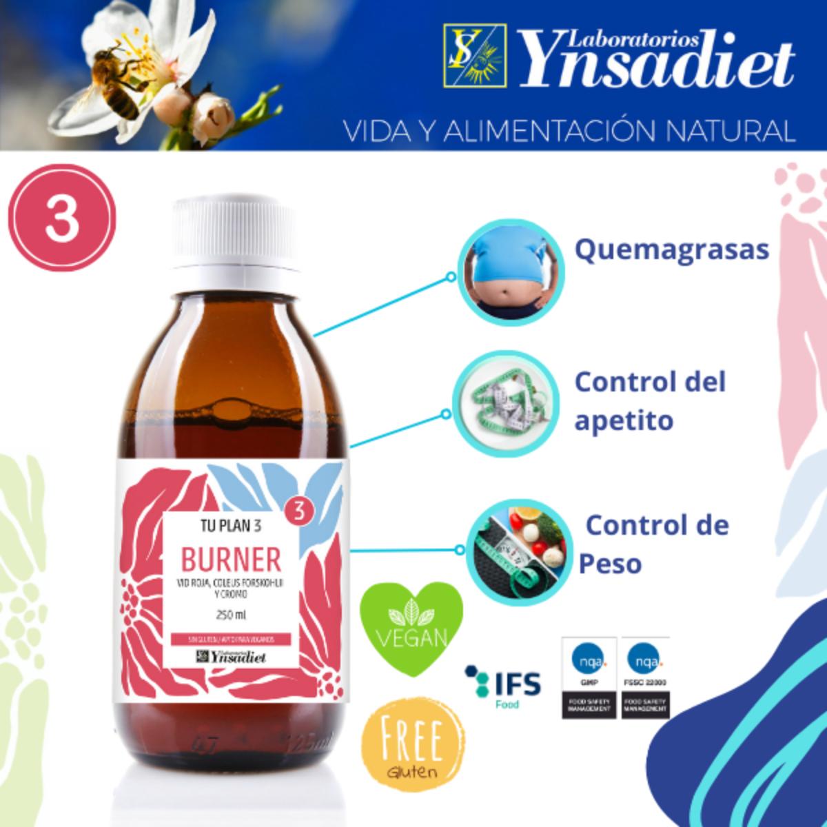 O seu plano completo de 3 dias para recuperar a sua figura ideal Ynsadiet