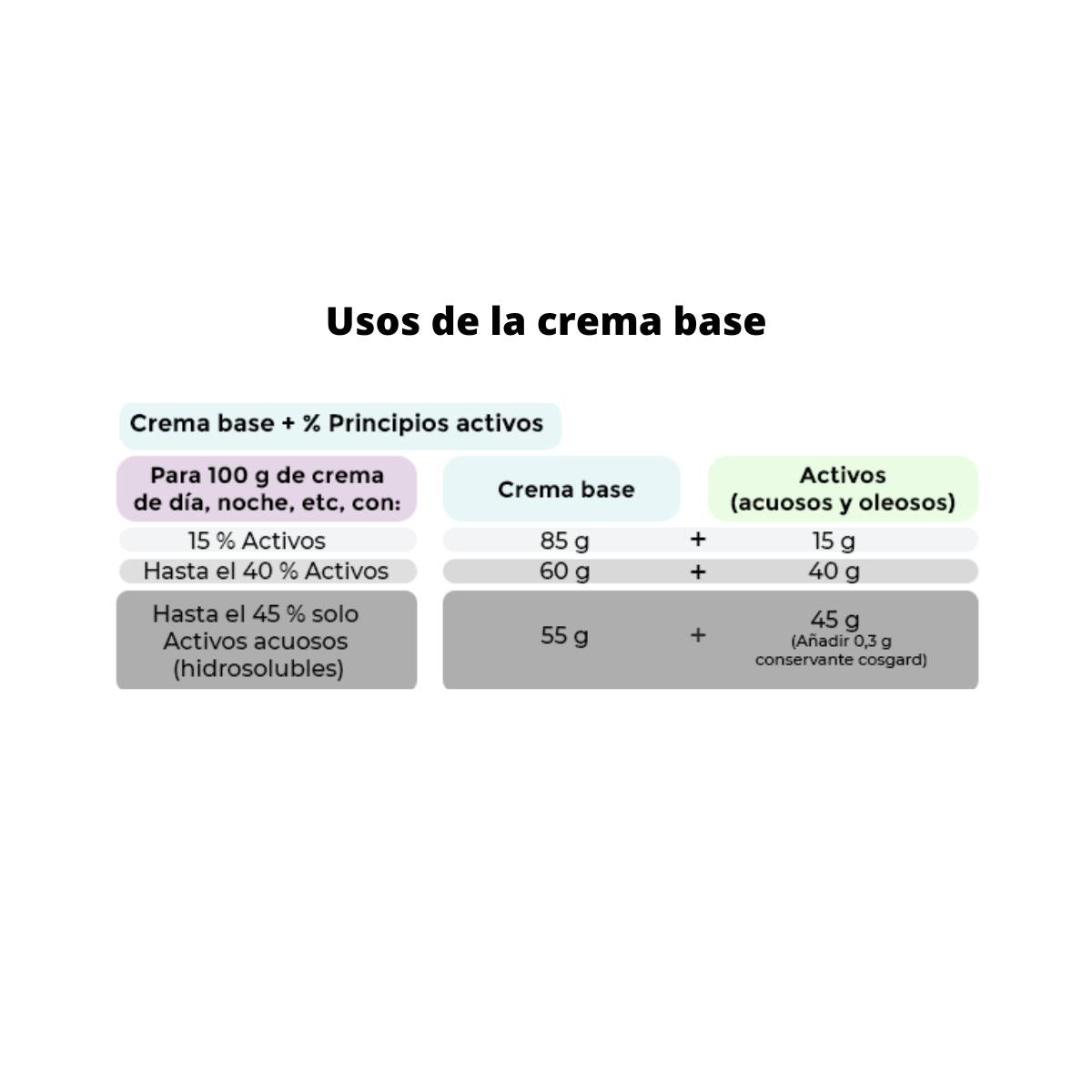 Creme Base Biológico Certificado, Camassia 100 ml