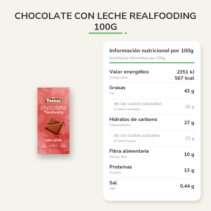 Información nutricional