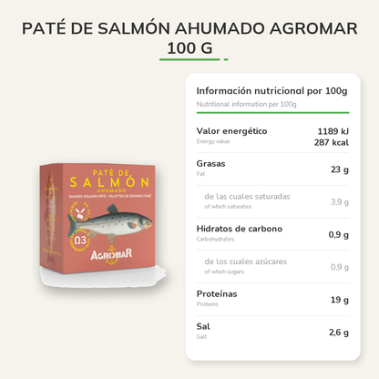 Información nutricional