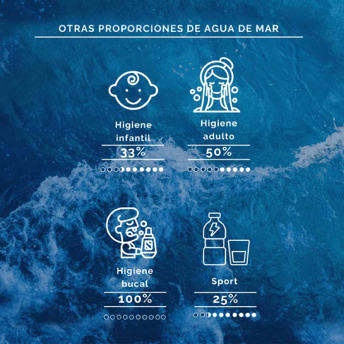 Água do mar isotónica B&amp;B Aquamarina 3 L.