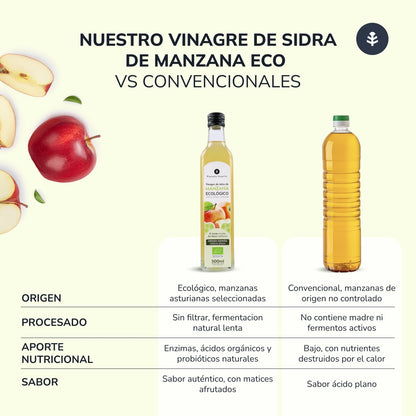Vinagre de maçã não filtrado ECO Planeta Huerto 500 ml