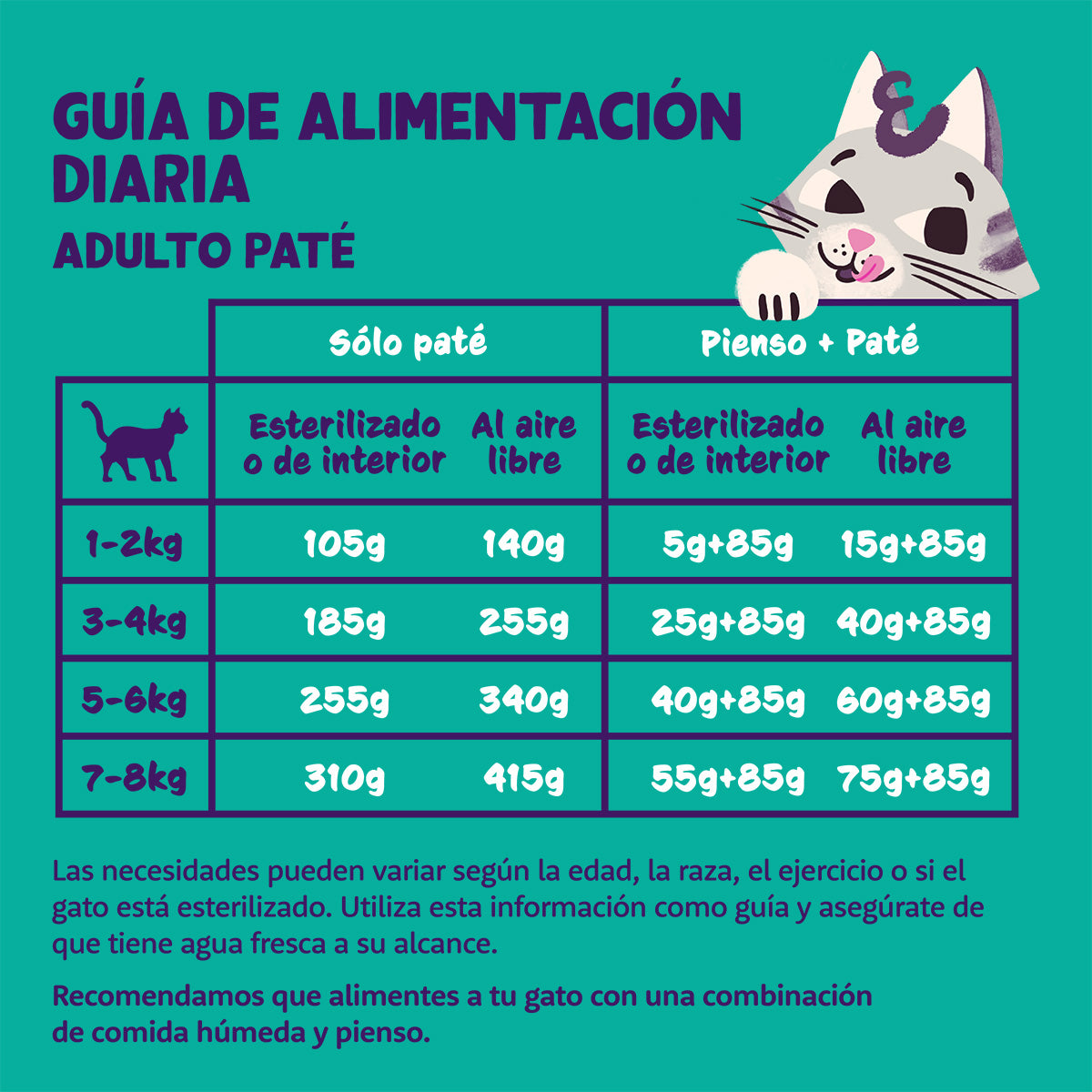 Edgard &amp; Cooper Ração Húmida para Gatos Patê de Peru e Frango 85g