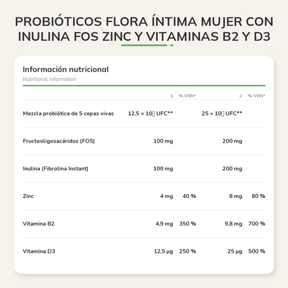 Información nutricional