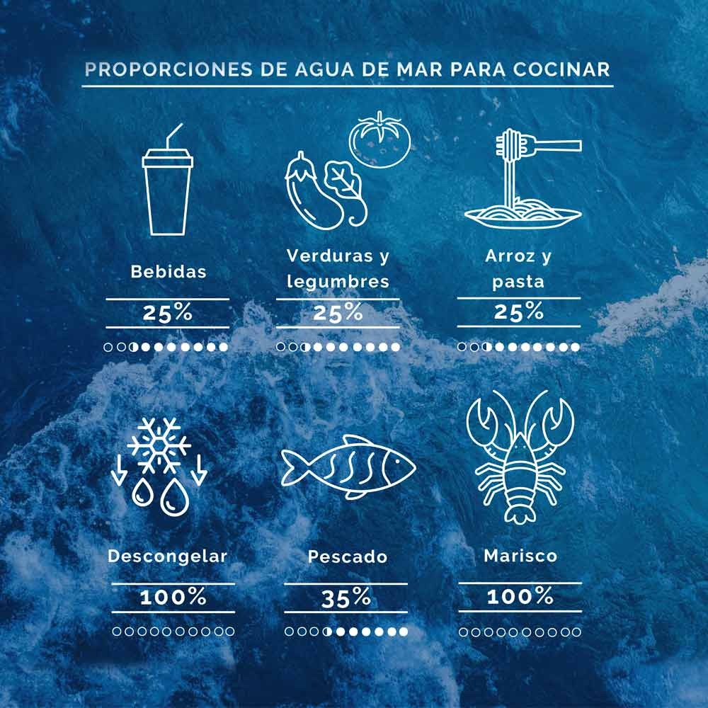 Sea Water B&amp;B Aquamarina 20 L.