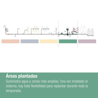 Aspersor Gardena Microdripsystem para áreas pequenas x15