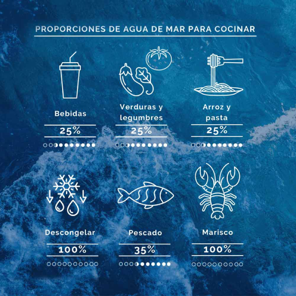 B&amp;B Aquamarina Água do Mar 5 L.