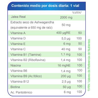 Royal Jelly Expert Ashwagandha e 12 vitaminas Royal Vit 20 frascos