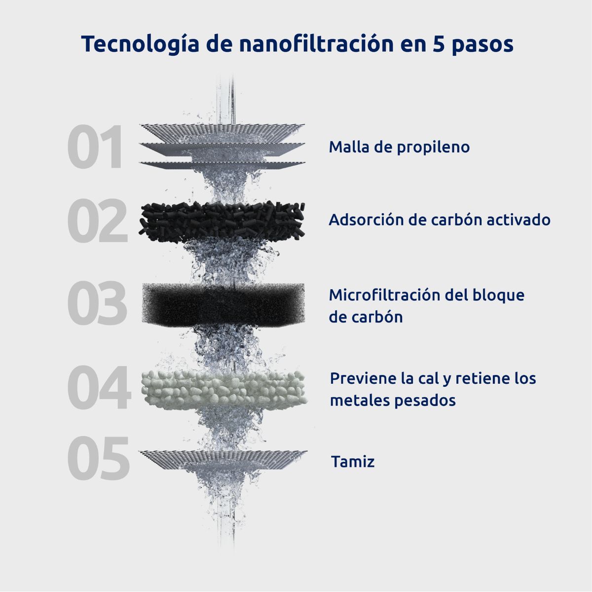 Filtro de água para torneira EcoPro Tappwater