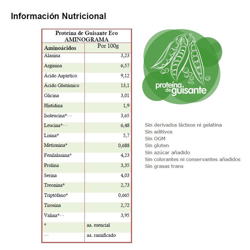 Proteína de ervilha biológica Energy Feelings 1kg