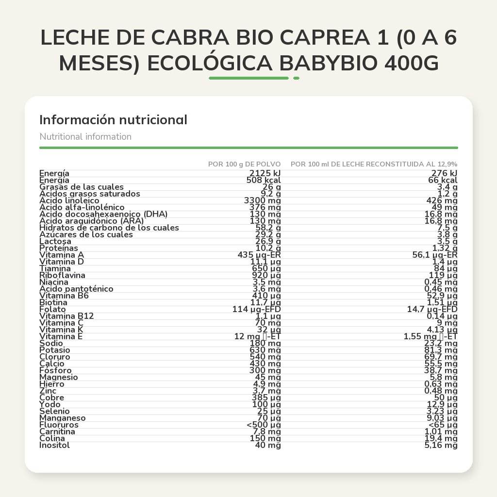 Información nutricional