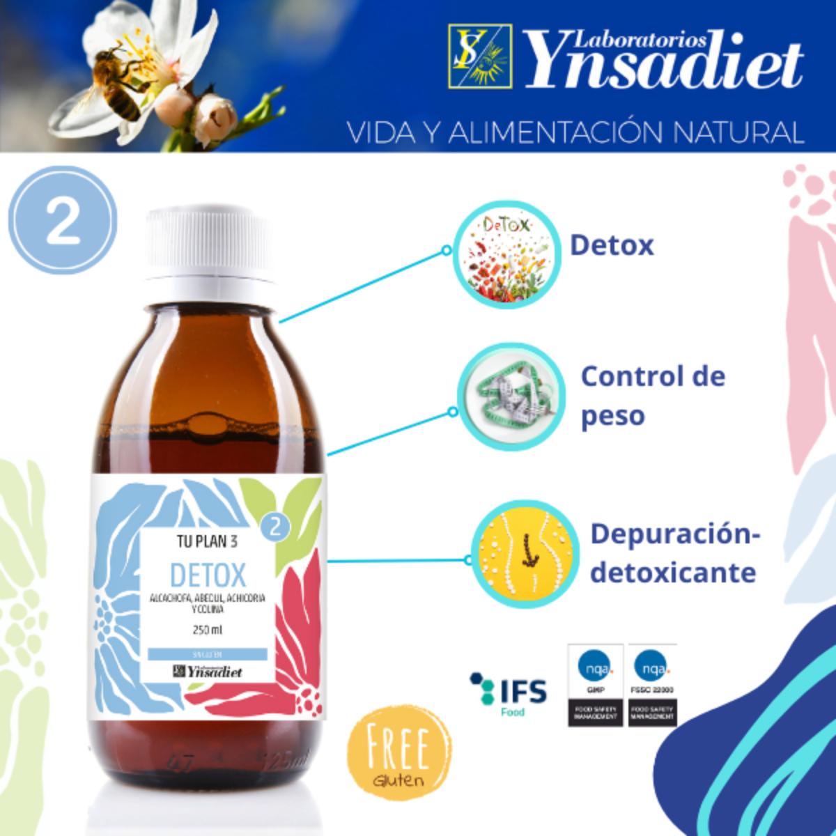 O seu plano completo de 3 dias para recuperar a sua figura ideal Ynsadiet