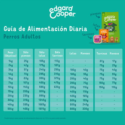 Ração Edgard &amp; Cooper Free Range Chicken para cães 1 kg