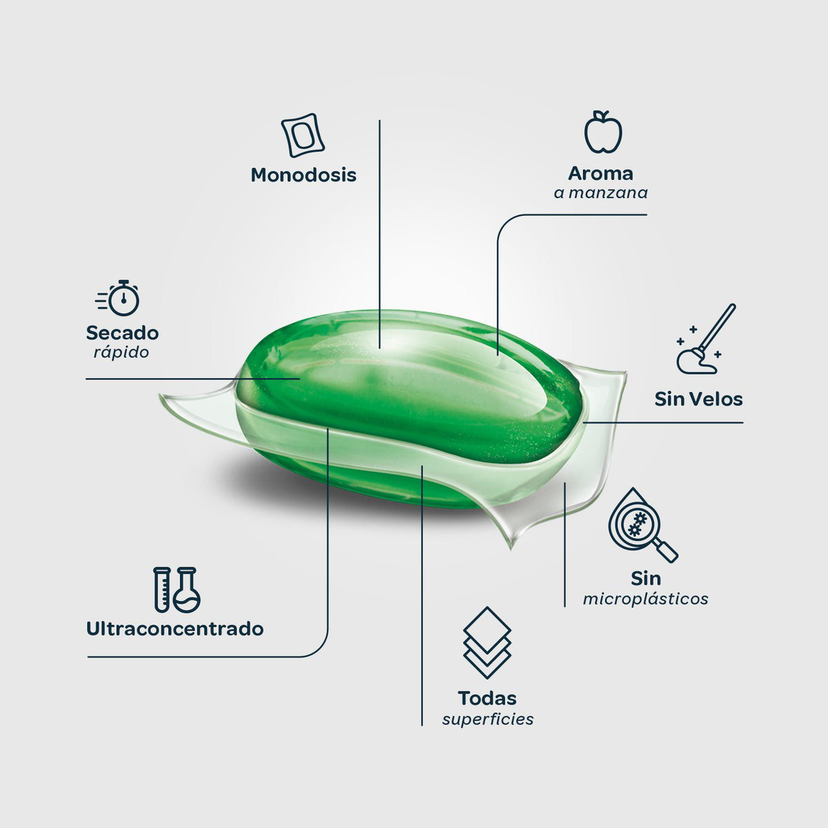 Limpador de pavimentos universal BIO Eco Pack Flopp 20 cápsulas