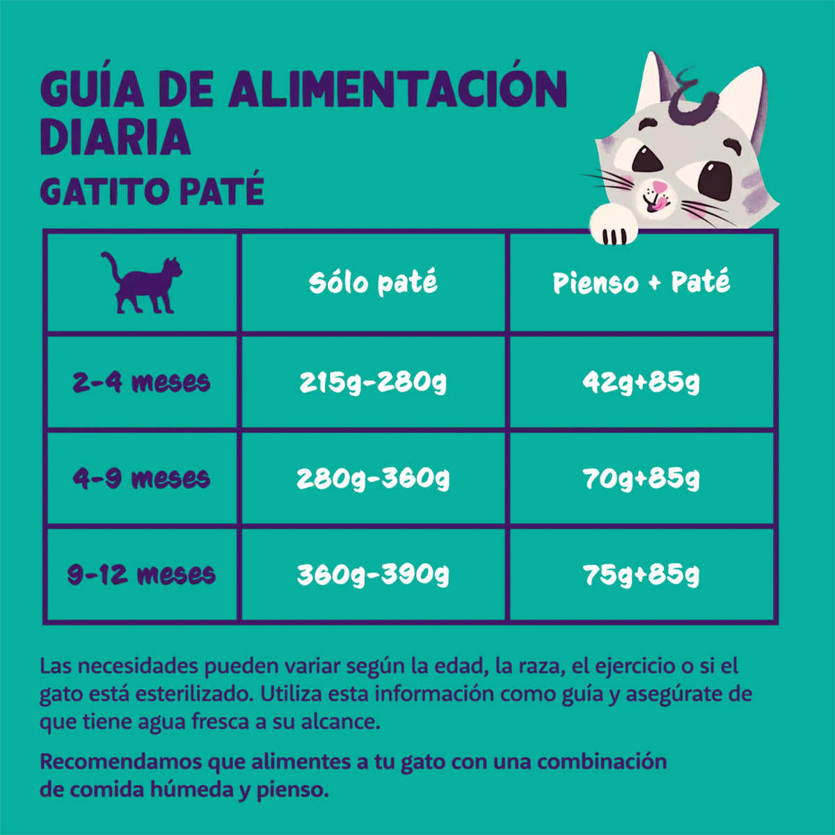 Ração húmida para gatos Patê Kitten Bacalhau e Frango Tub Edgard &amp; Cooper 85 g