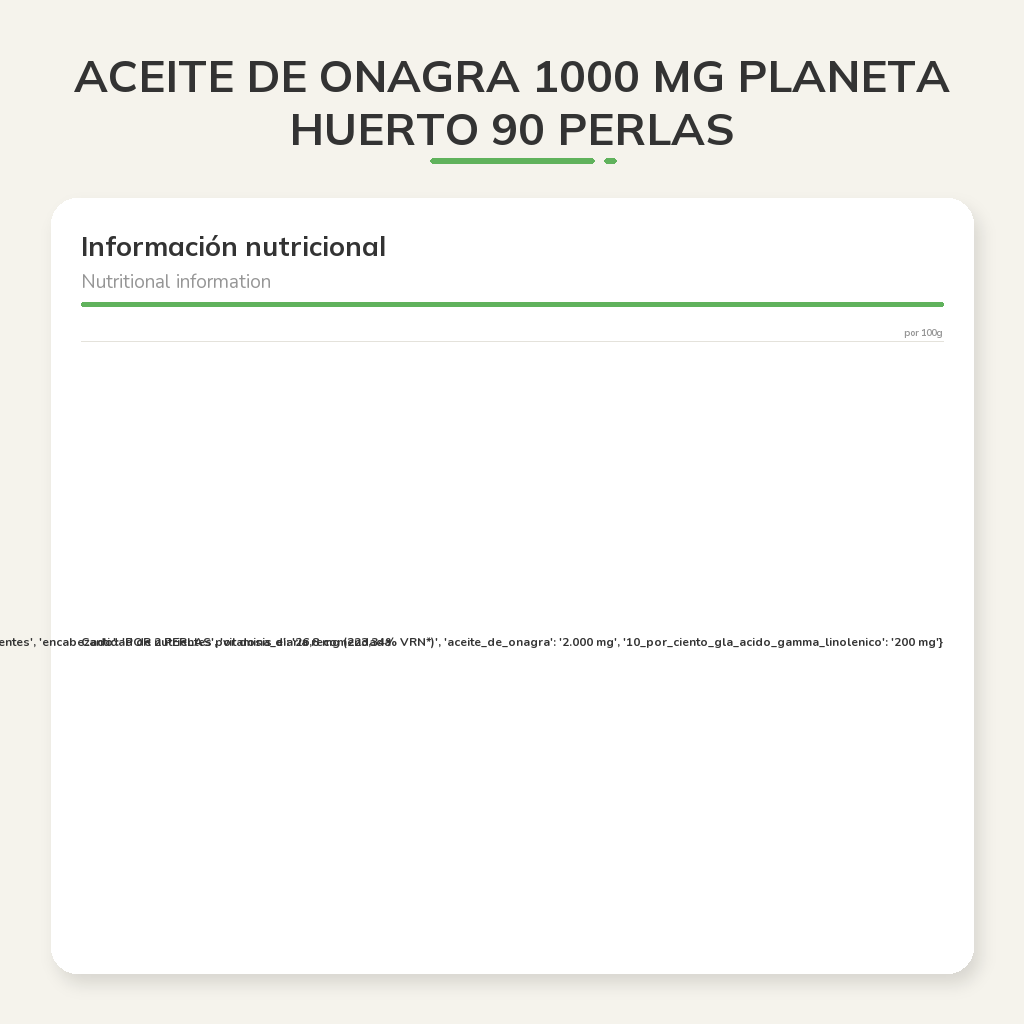 Información nutricional