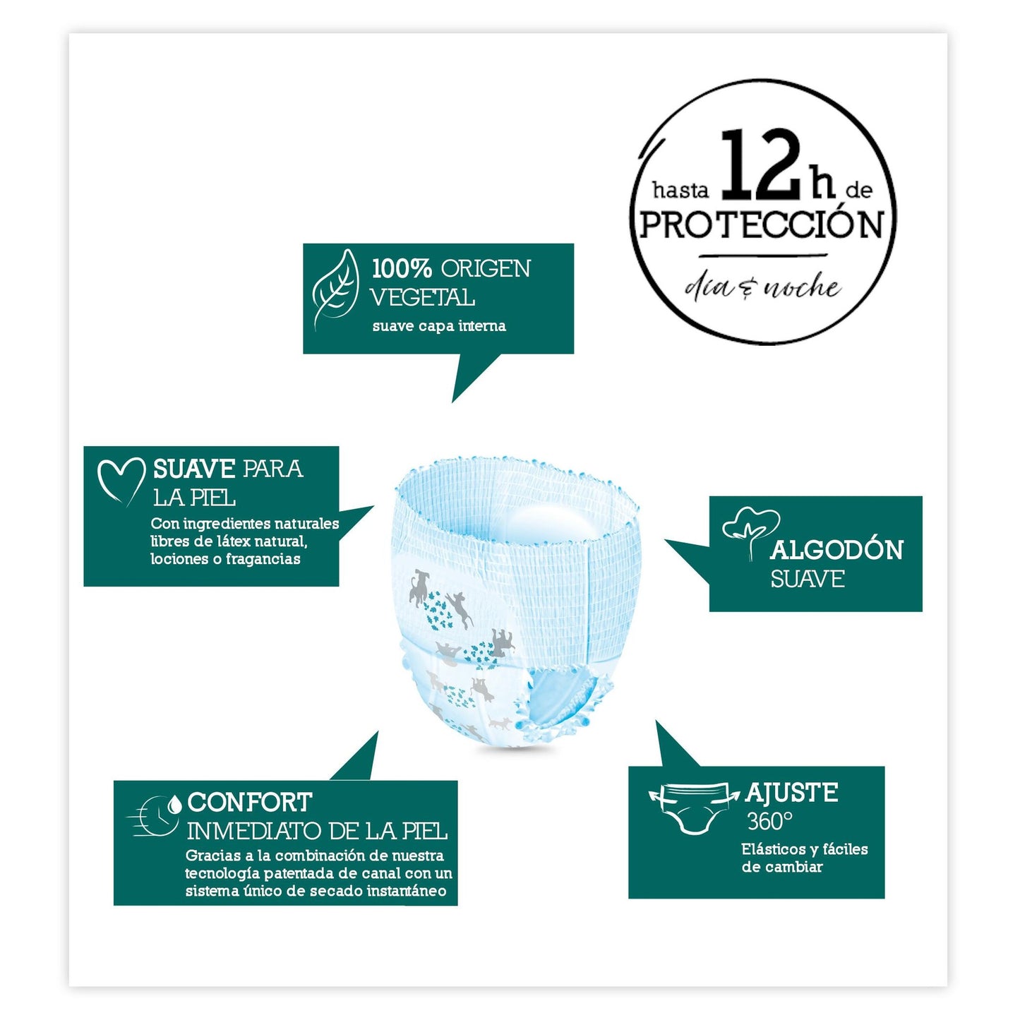 Calças Moltex Pure &amp; Nature T5 (9-14 kg), 20 unidades