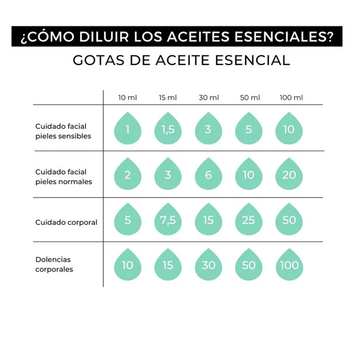 Óleo essencial de limão 100% puro Arganour 15ml