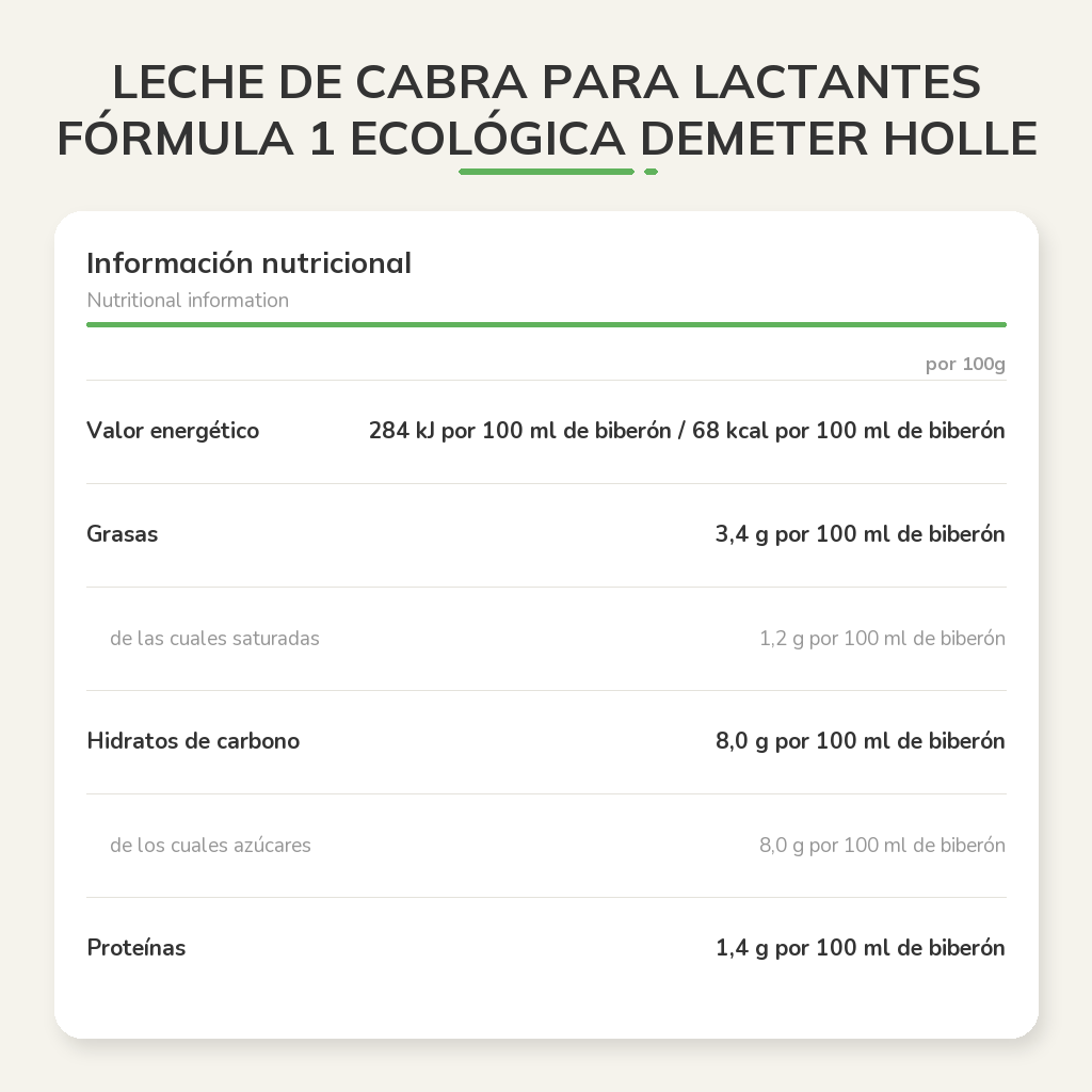 Información nutricional