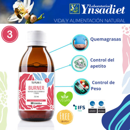 O seu plano completo de 3 dias para recuperar a sua figura ideal Ynsadiet