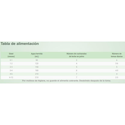 Leite de cabra inicial para lactentes 1 Capricare 800 g